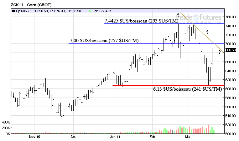 Corn tech MT 21 march 2011